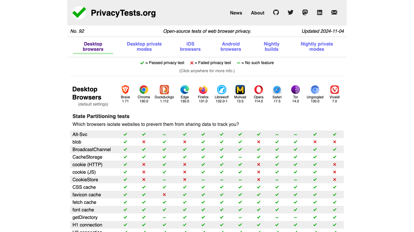 Link Preview Image for Default Privacy